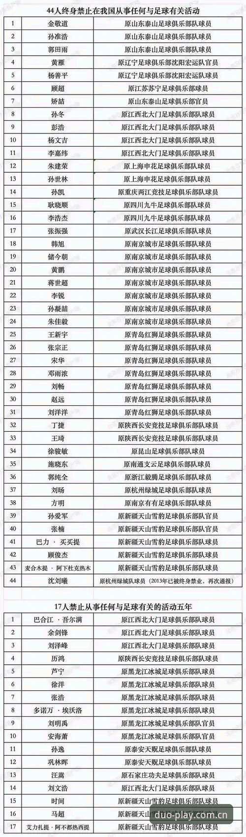 足协第三批禁足名单为何引发行业地震？多宝体育在线如何辅助技术评测？
